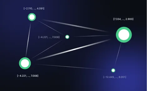 geometric knowledge graph showing nodes, bridges, and voids