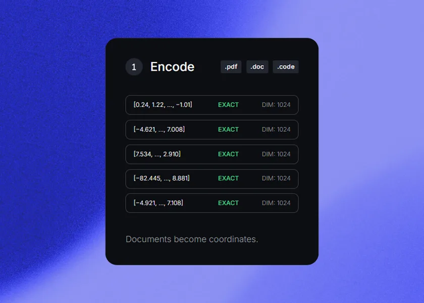 Encode — documents transformed into exact geometric coordinates