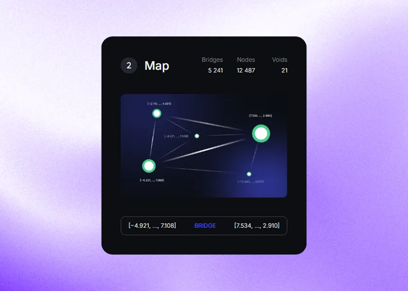 Map — structural relationships discovered through algebraic binding