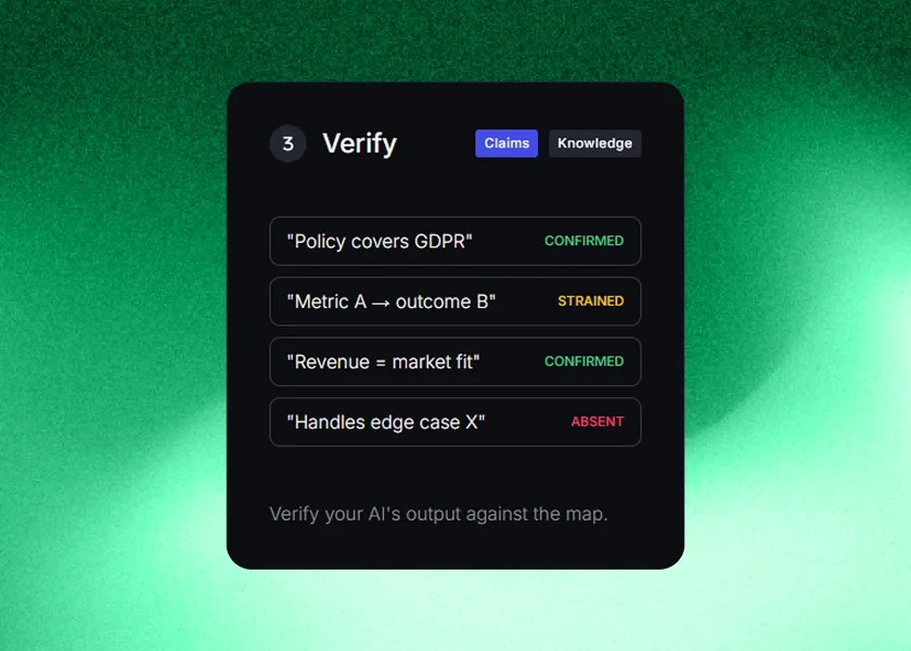 Verify — every AI claim checked against the geometric map